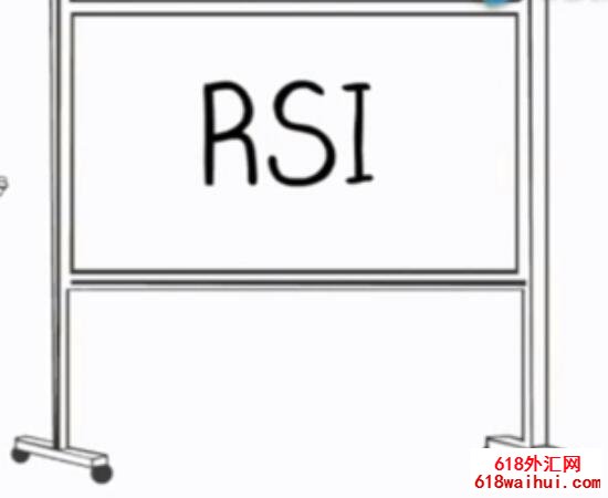 <b>ÿ5ӡ16:ָ-RSIָ</b>