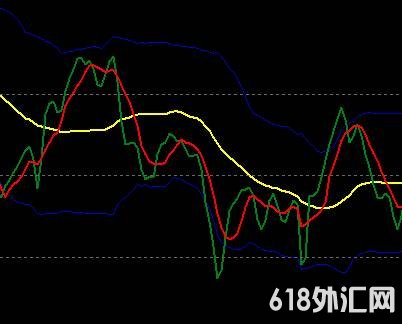 볡MT4ָTraders Dynamic Index