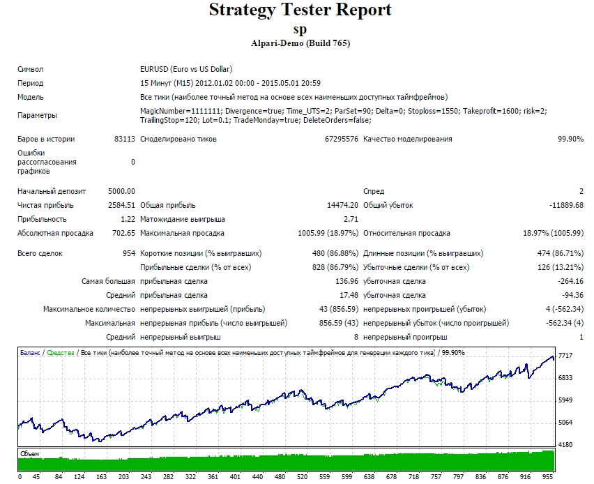 ͷƤSmart Scalper EA