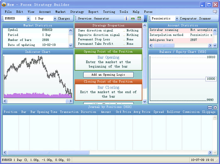 Forex Strategy Builde