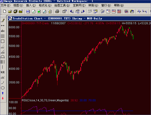 <b>TradeStation 2000i ϰװأ</b>