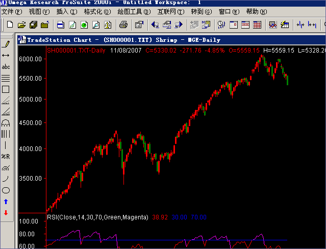 TradeStation 2000i ϰװأ