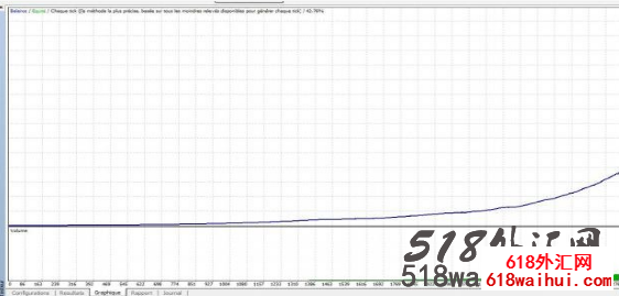 ForexGo_EAV3 EA!