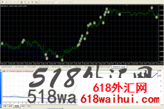 FastSlow MA+RSI+MACD EAָܽϵͳ!