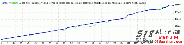 OpenTiks EAԶϵͳEA!