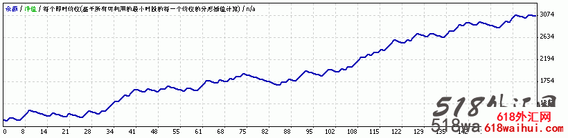 MACD_STOCH_Martingale_v3.0EA!