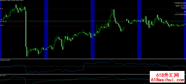 Forex Morning Trade v4.2ӯEA!