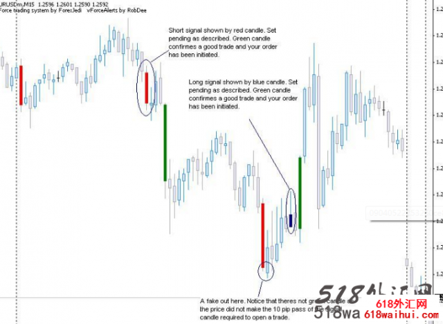 EURUSD-15Ӷ߽ϵͳ