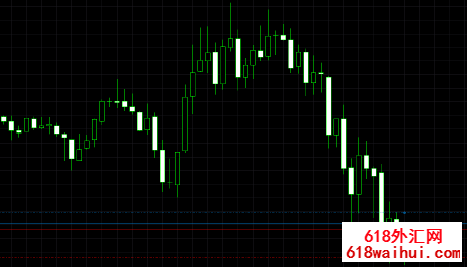 Stochastic CG OscillatorKDJָ