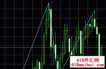 <b>ZigZag On Parabolicָתָ</b>