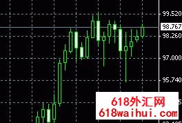 Traders Dynamic Indexָ