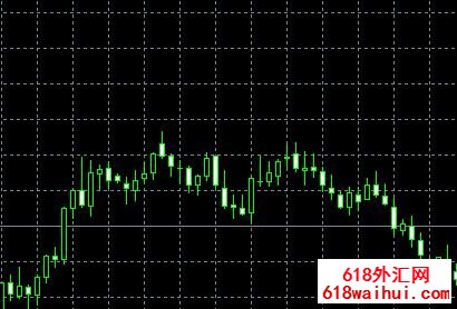 Coppock MetaTraderָ