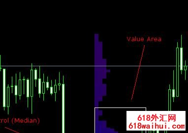 Market Profile(г)ִָ