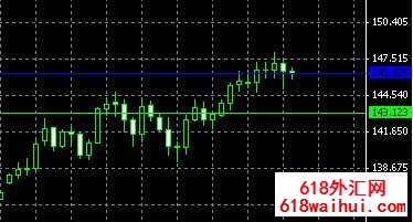 ͷСMT4ָ