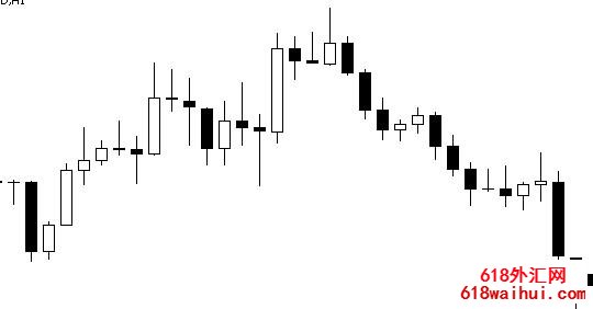 Volatility Indicatorָ