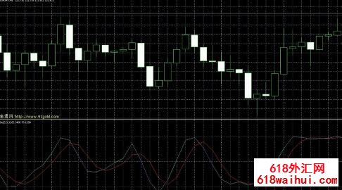 Stochastic´Խ50ָ!