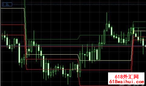 Pivot Pointsָ