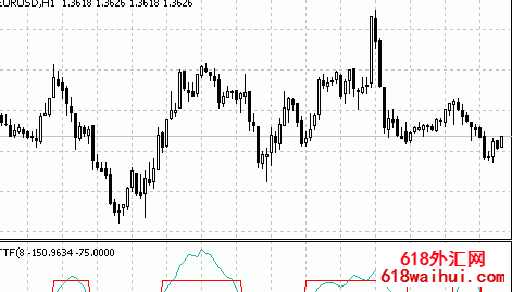 TTF - MetaTrader 4űָ!