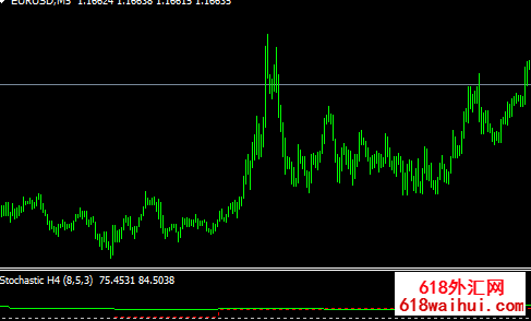 KDJ(Stochastic)ָָ!