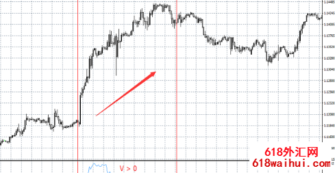 Price Speed Indicatorָָ