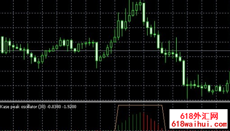 Kase+Peak+Oscillatorָ