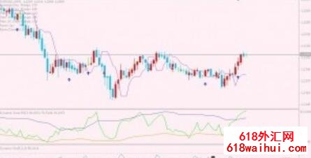 RSI+STOCH ڶ߽ϵͳ