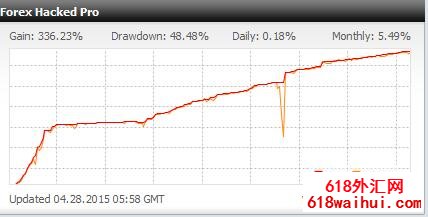 Forex HackedEA