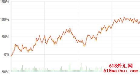 Volatility Master EA v1EAָ