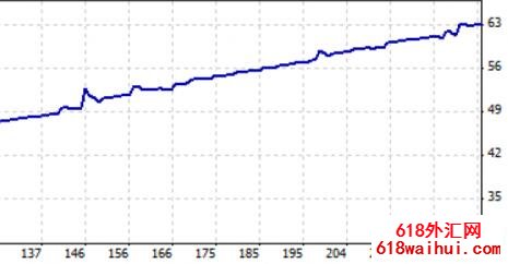 EA-VTrade M15 EDUӯɴﵽ20%-100%EA