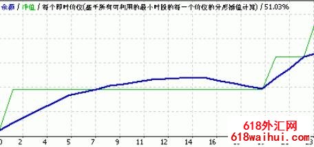 RSI Power MaximumEAָ!