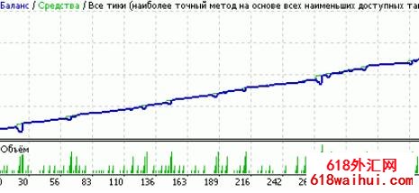 10 pips multi plus 4.1ӮǿEA!