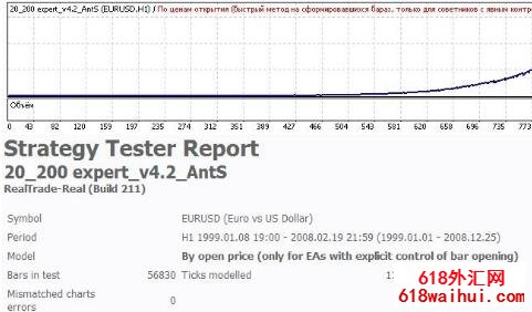 20 200 Expert v4.2 AntSƼһʮȶӯEAָ!