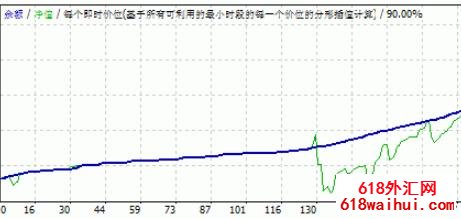 Fibo Level Expert쳲ָEAָ!