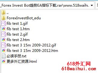 Forex Invest BotEAָ