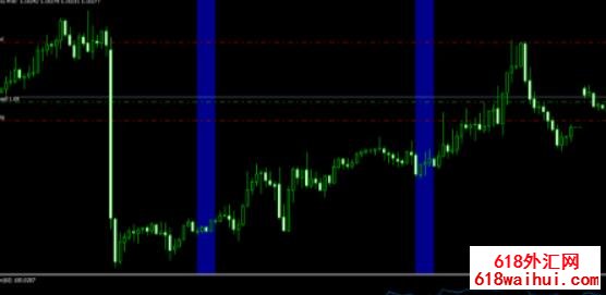 Forex Morning Trade v4.1EA