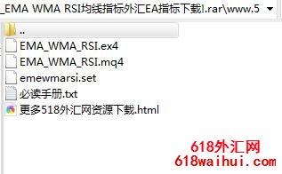 EMA WMA RSIָEA