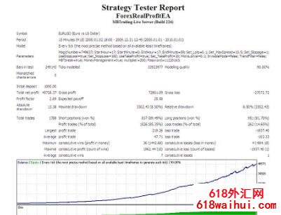 Forex Real Profit EA v5.11EAָ!