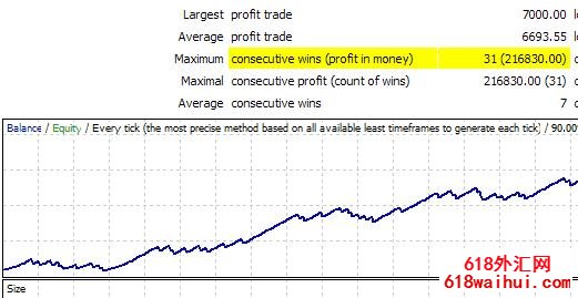 Forex_Cyclone EAʽسСӯ88%