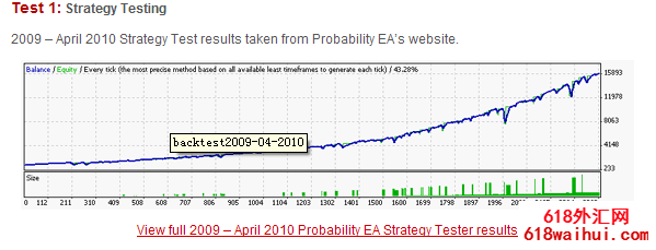 Probability EA v7.1¹ҵEAָ!