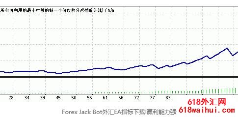 Forex Jack BotEAӮǿ!