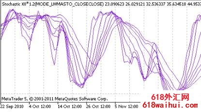 Stochastic X8EA!һ10EA!