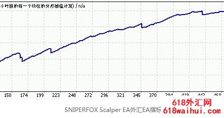 SNIPERFOX Scalper EAƵϵͳ