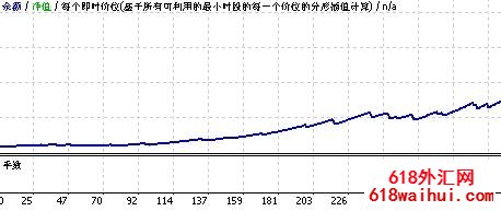 Banking FX EUR/USD V2.9EAָ