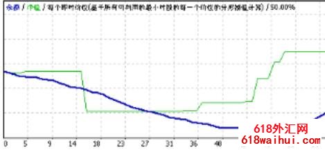 EA stat euclideanEAʵһ