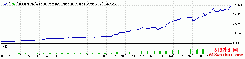 MACD+KD+20EA(ܽϵͳ)EAָ