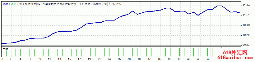 Կ׻ƽEA(淽߻ƽEAָ