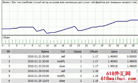 Forex Hippo v1.2EAͷƤ!