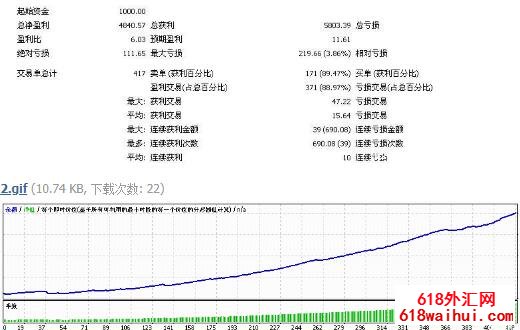 ˹MT4 Advisor(MT4)EA