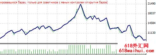 Anubis - MetaTrader 4EA