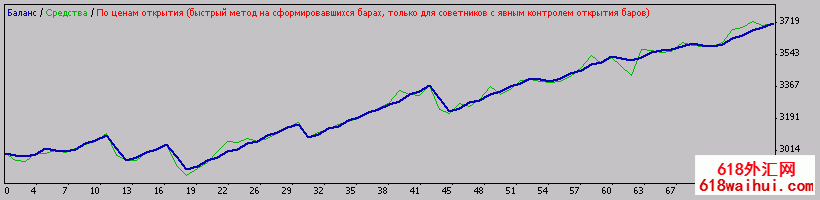 BHS system MetaTrader4EA!